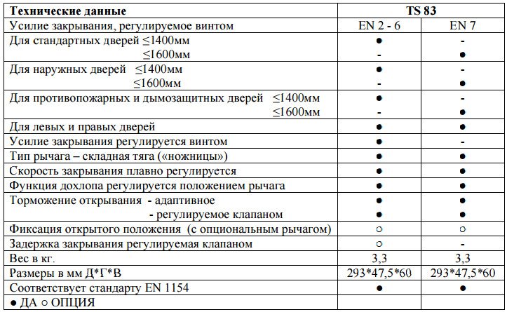 Технические характеристики доводчика DORMA TS83